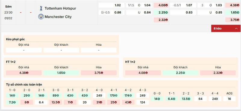 Bảng kèo trận đấu Tottenham vs Man City
