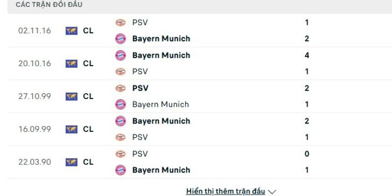 Lịch sử đấu của PSV vs Bayern Munich