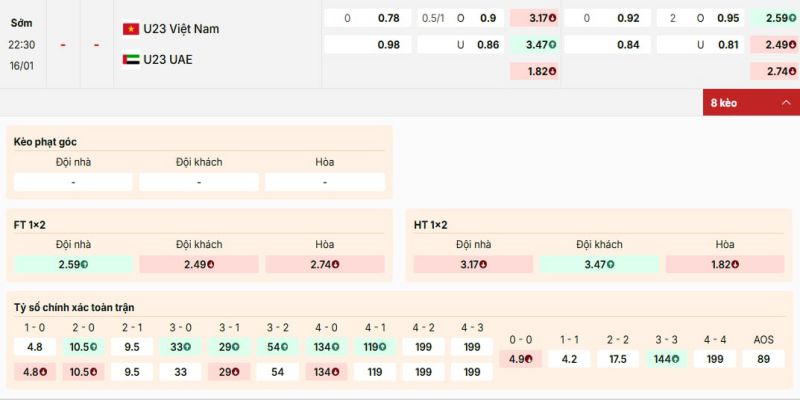 Bảng kèo U23 Việt Nam vs U23 UAE