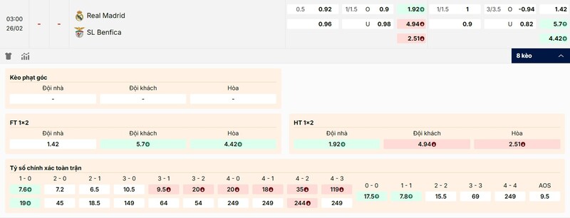 Tỷ lệ kèo trận đấu Real Madrid vs Benfica