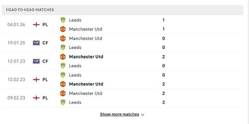 Manchester United vs Leeds United trong những lần gặp nhau trước đây